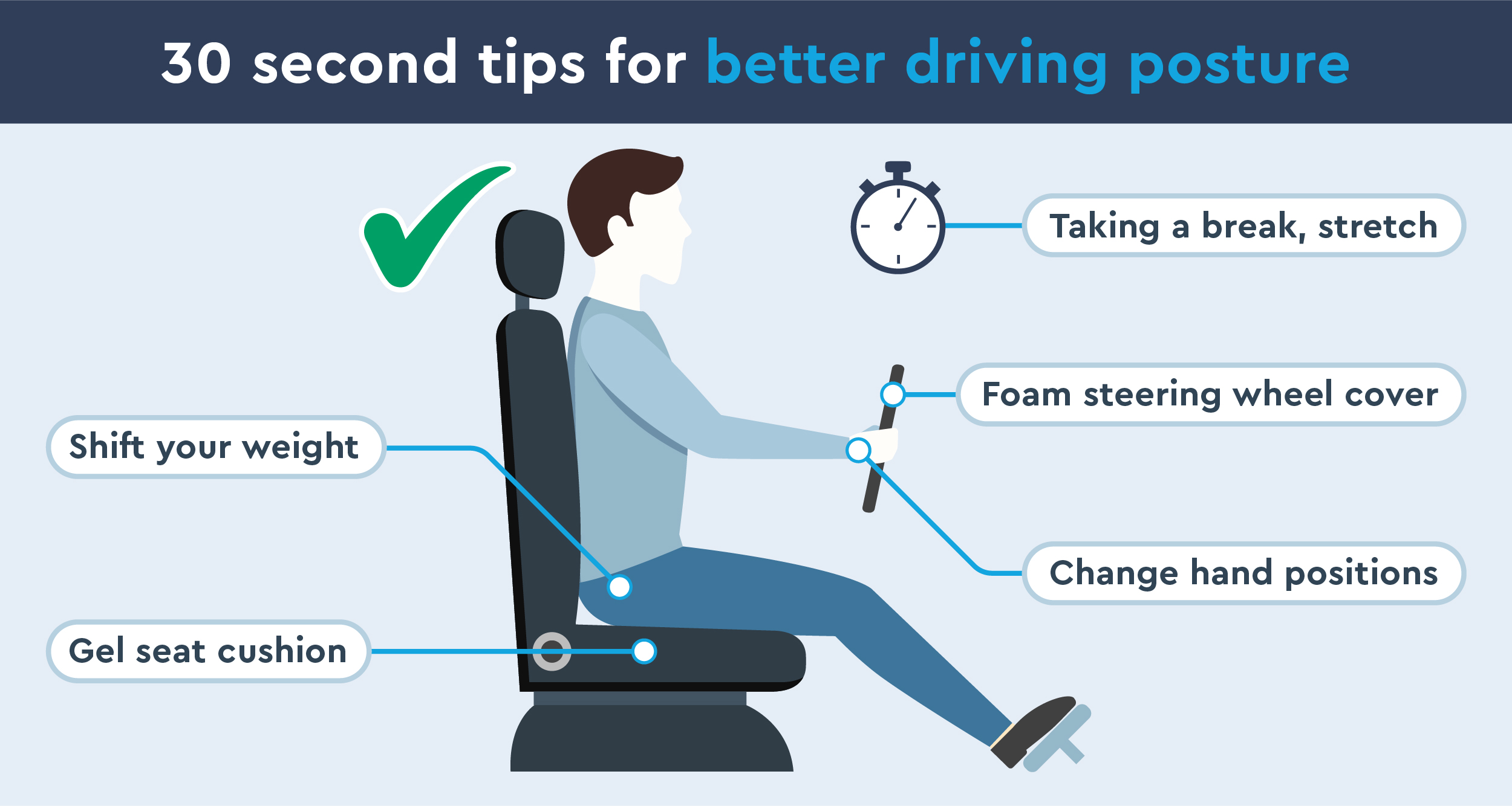 How to Sit in Your Driver's Seat to Reduce Back Pain